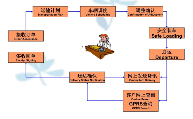 苏州到月湖搬家公司-苏州到月湖长途搬家公司